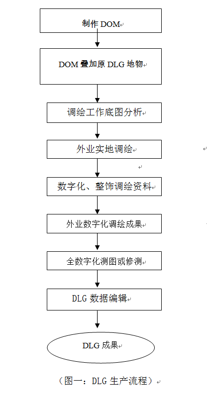 淺談全數(shù)字攝影測量在DLG生產(chǎn)中的應(yīng)用.png