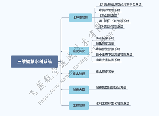 三維智慧水利系統(tǒng)應用案例.png